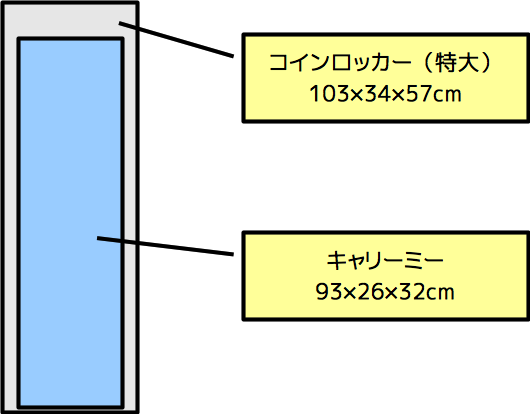 コインロッカー寸法