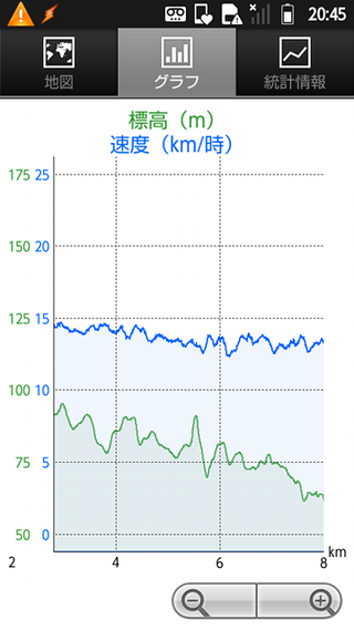 My-tracks-graph